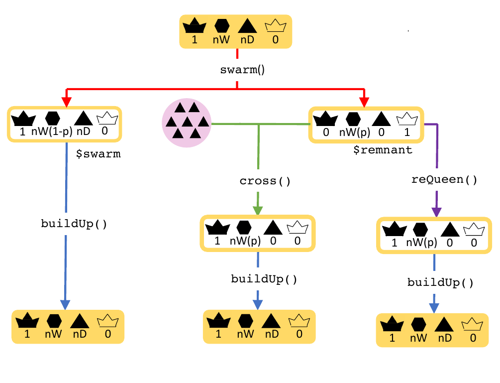Swarm function.